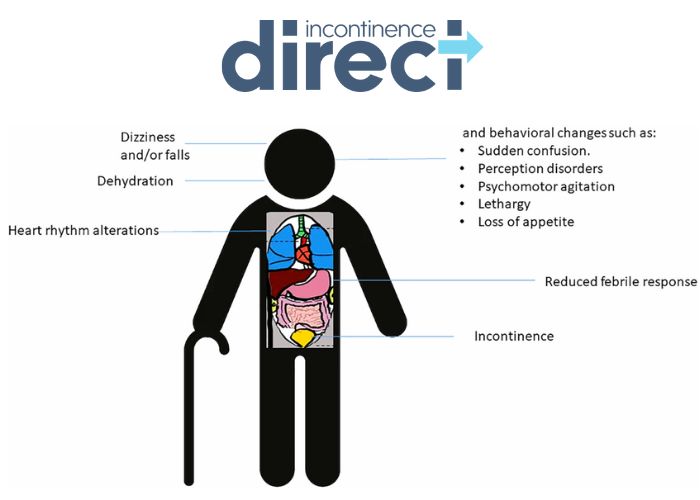 Incontinence in Older Adults